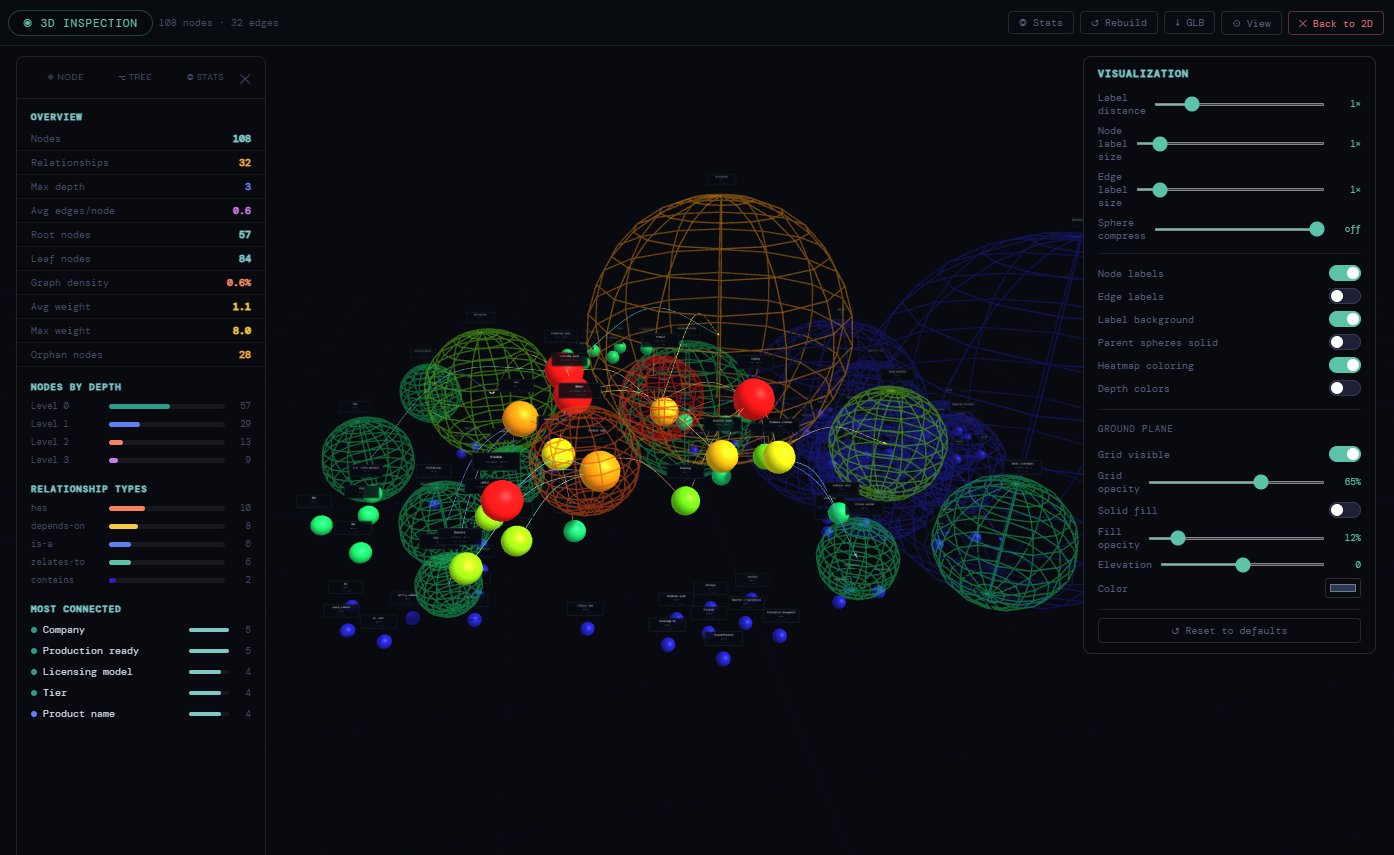 NODUSmap 3D inspection view