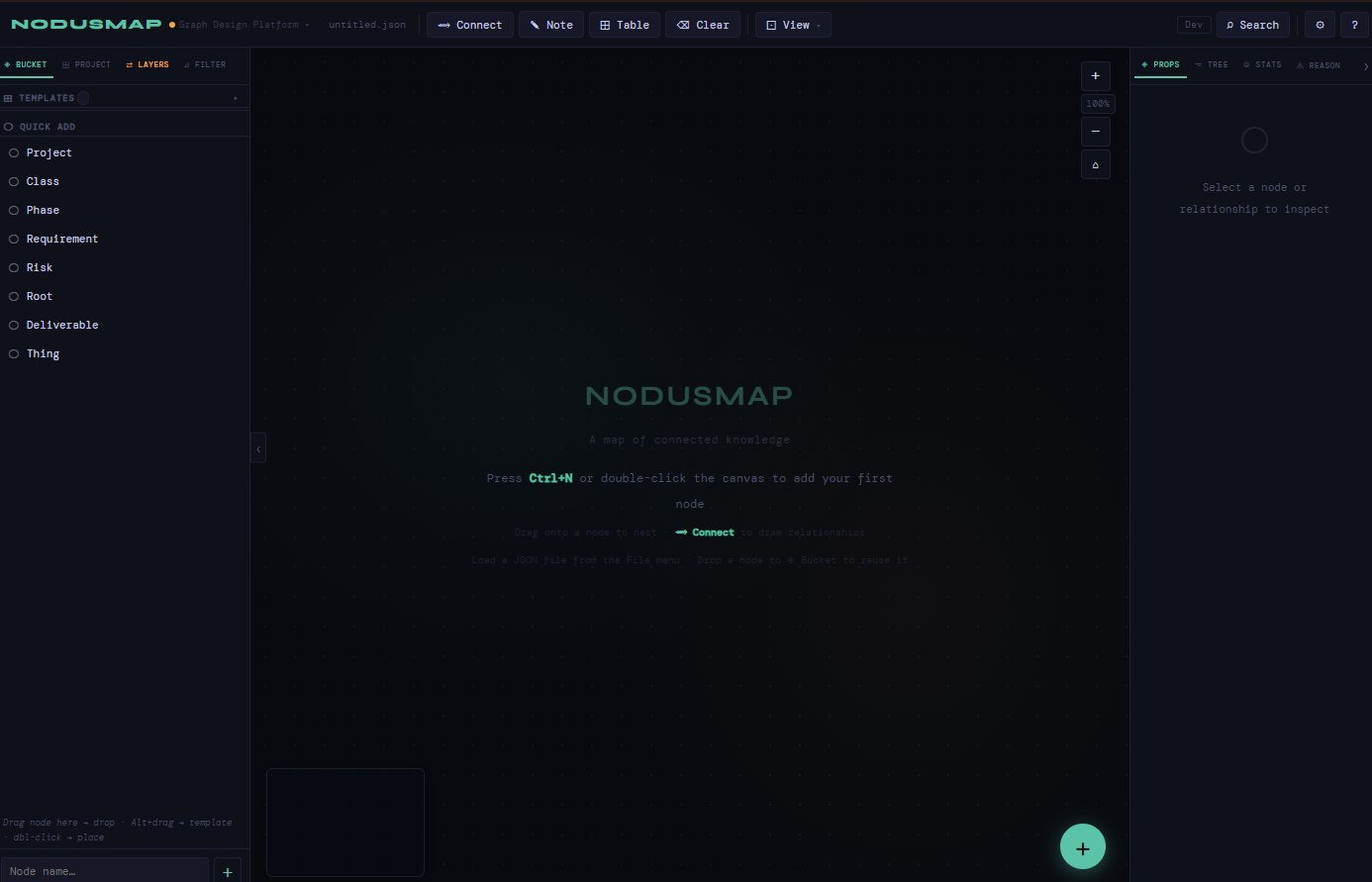 NODUSmap canvas with node templates