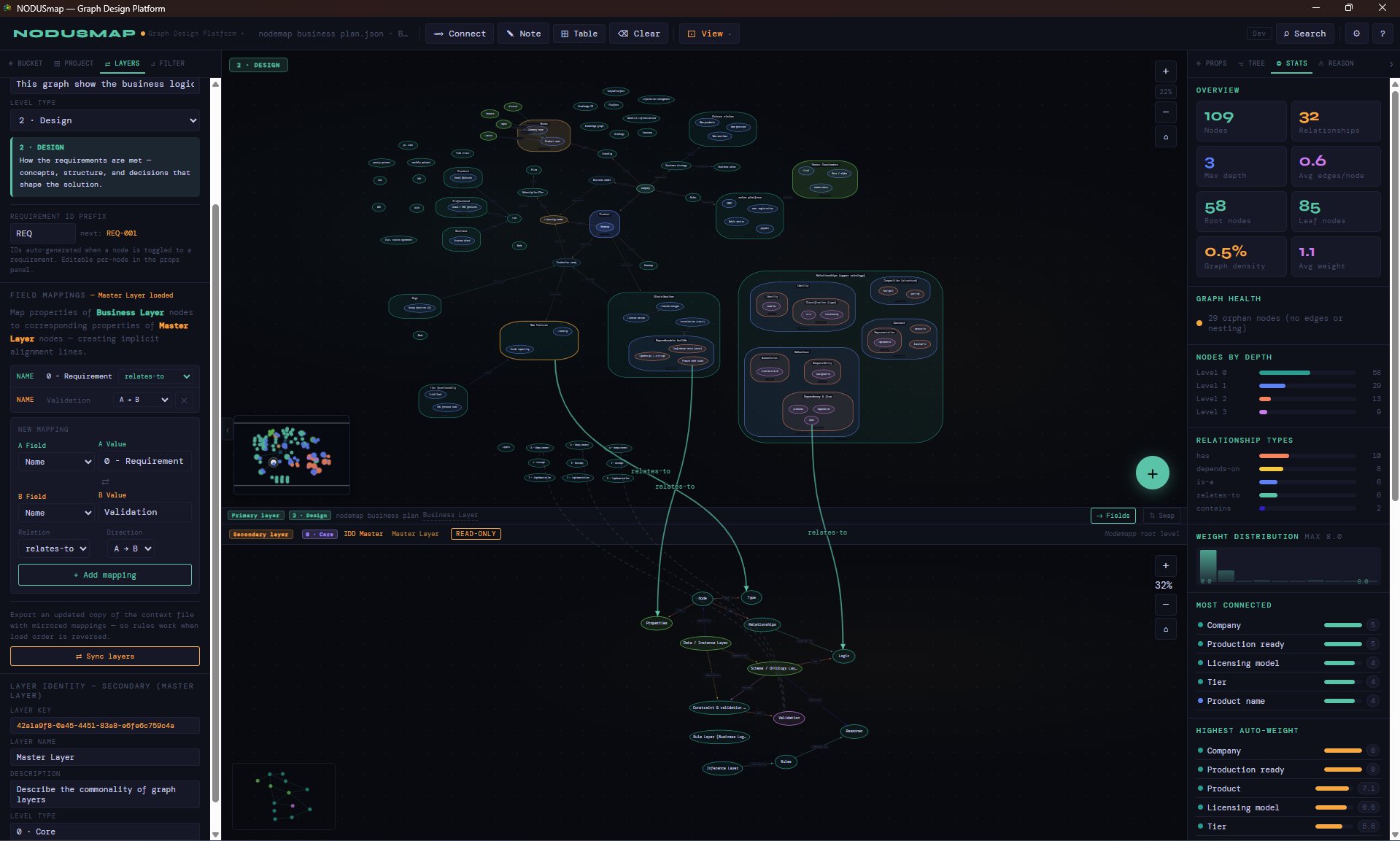 NODUSmap dual-layer comparison